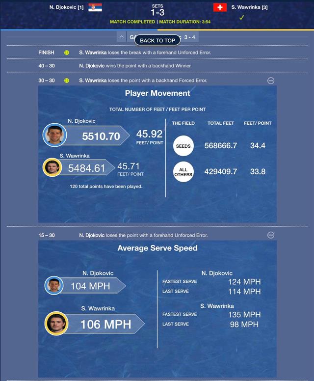 Slam Tracker, la función más usada de la app del US Open